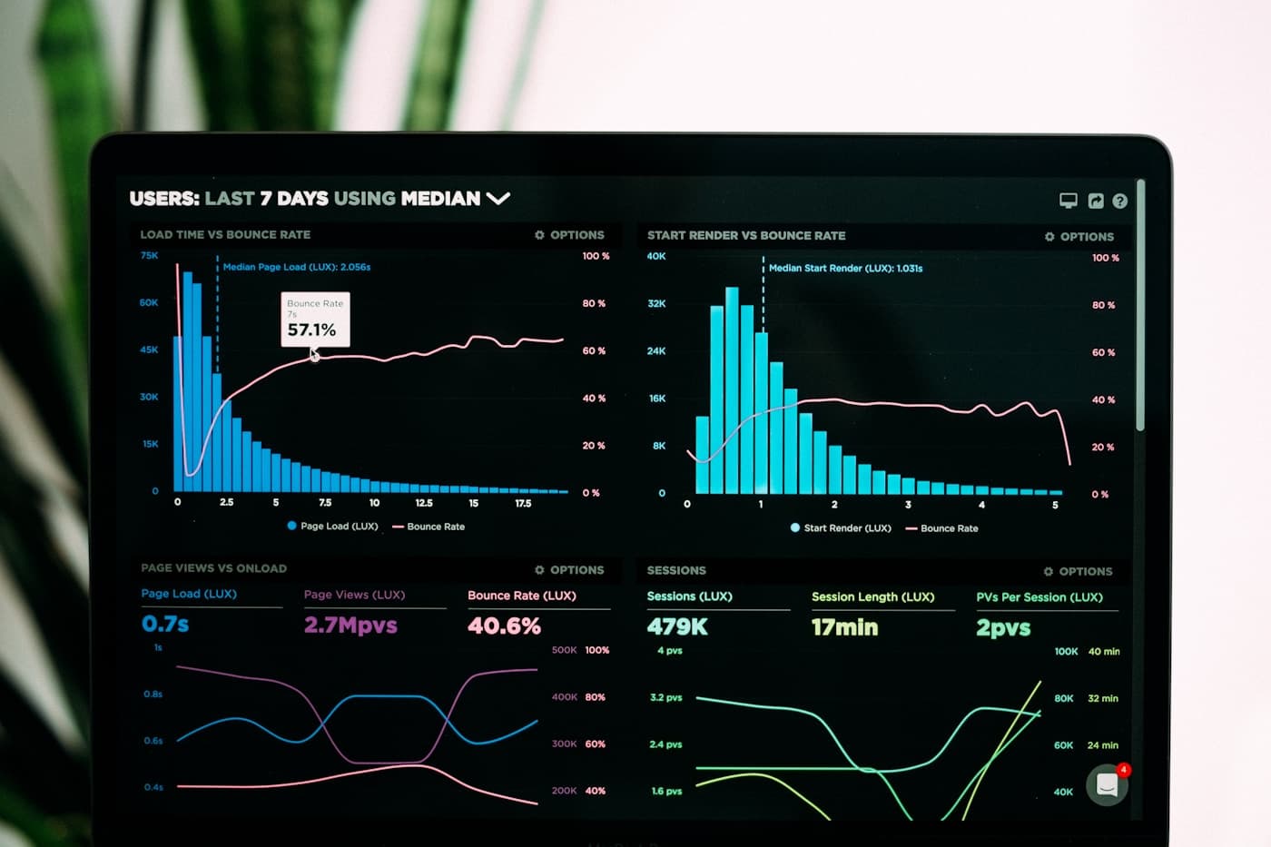 Financial services technology dashboard and data analytics platform